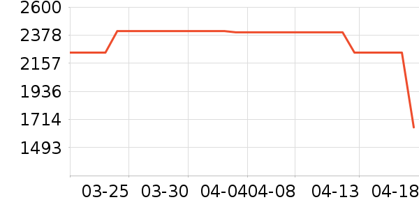 ˼�� ̫������ʷ�۸�