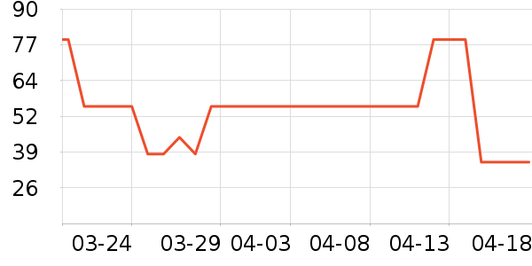 ţ��/��Ʒ��ʷ�۸�