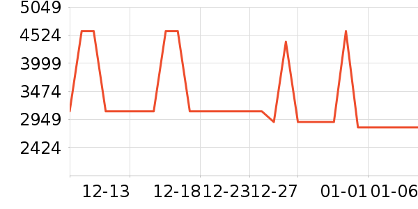 �׼�ϴ�����ʷ�۸�
