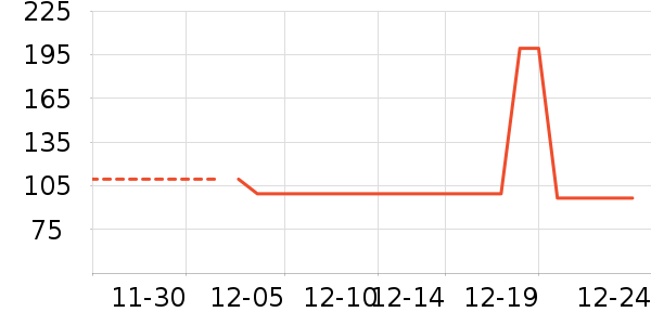 ��ͯ���޷���ʷ�۸�