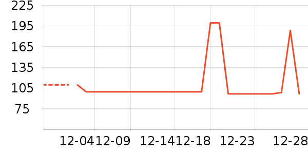 ��ͯ���޷���ʷ�۸�