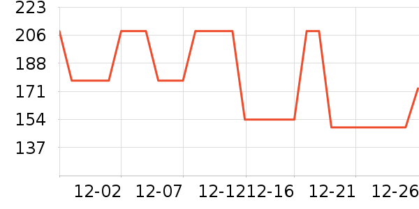 ��ľ������/˿����ʷ�۸�