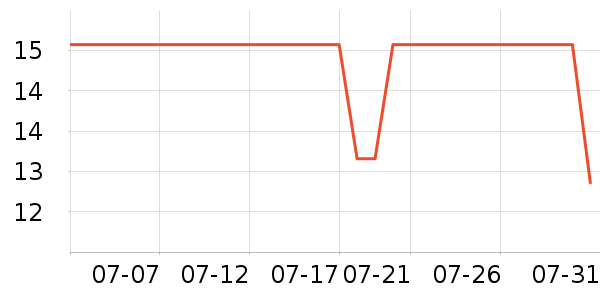 Lnieerʱ�н�ָ/������ʷ�۸�