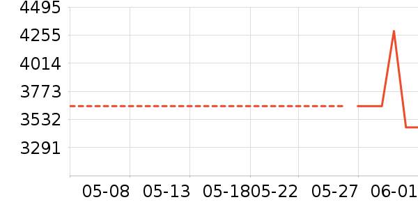 �ϰ�̫������ʷ�۸�