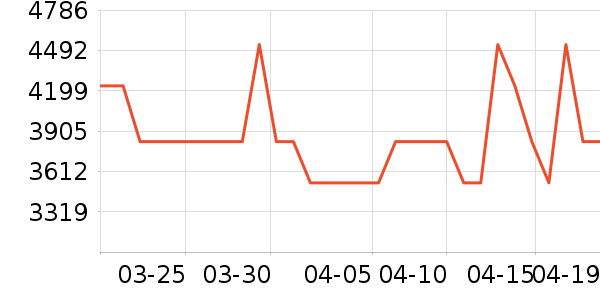 ��������̻���ʷ�۸�