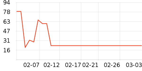 ��ɽ�λ���/��������ʷ�۸�