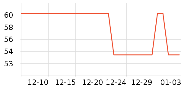 �綯���������ʷ�۸�