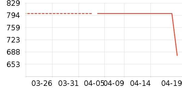 С���������ҵ���ʷ�۸�