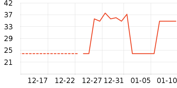 ������ʷ�۸�