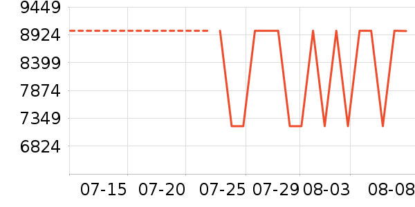 �����յ���ʷ�۸�