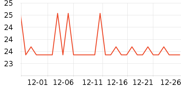 �����ؿ���/������ʷ�۸�