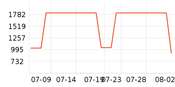 �Ϳ��˶�Ь��ʷ�۸�