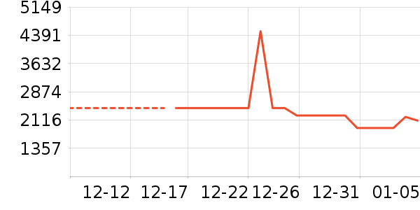 ׷��ϴ�ػ���ʷ�۸�