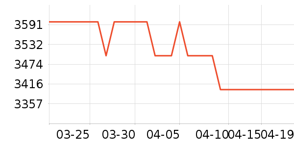 ��ҫ�ֻ���ʷ�۸�