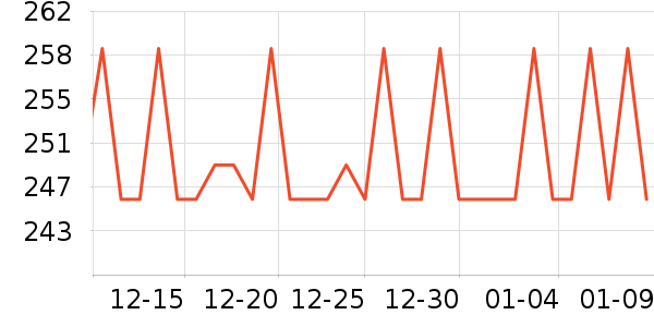 �����س�����ʷ�۸�