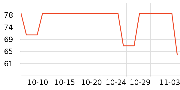 è��������ʷ�۸�