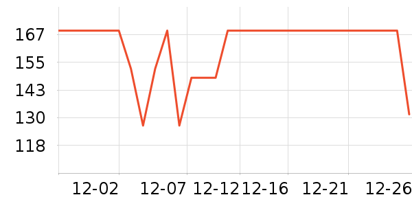 COCO BELLAŮʽT����ʷ�۸�