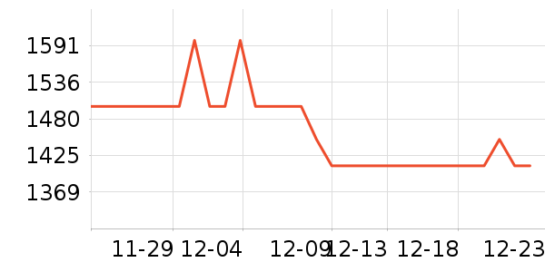 vivo�ֻ���ʷ�۸�