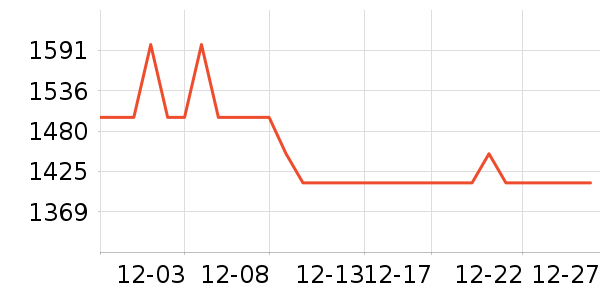 vivo�ֻ���ʷ�۸�