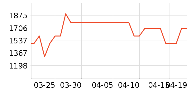 vivo�ֻ���ʷ�۸�