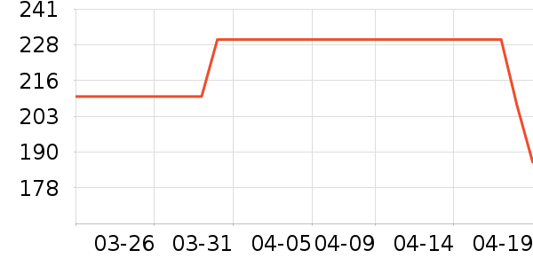 ������ʳ������ʷ�۸�