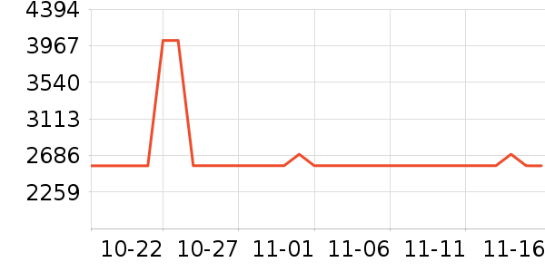 HUGO BOSS������ʷ�۸�