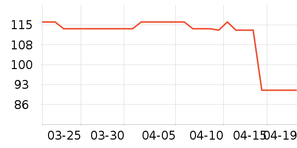 Ůʽ����/������ʷ�۸�