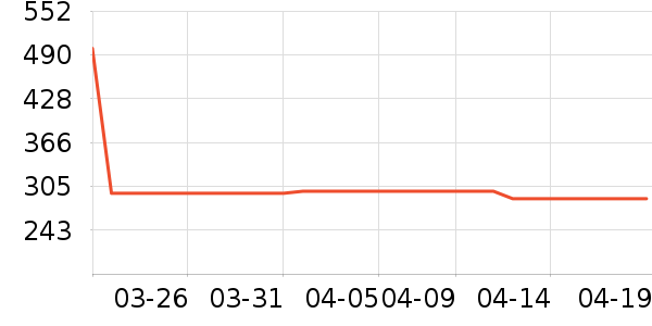 �Ϳ��˶��п�/������ʷ�۸�