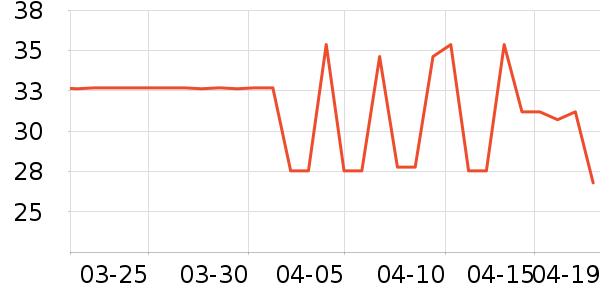 DGTOP����/�̲���ʷ�۸�