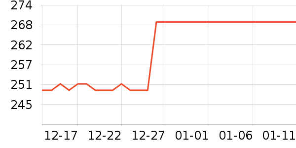 ��̤����Ь����ʷ�۸�