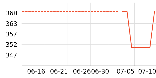 �ղ�����ѹ������ʷ�۸�