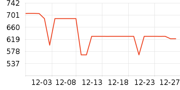COCO BELLAŮʽ����/�޷���ʷ�۸�