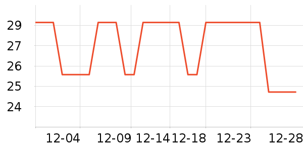 ��е��ҵ��������־��ʷ�۸�