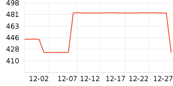 ����ȡů����ʷ�۸�