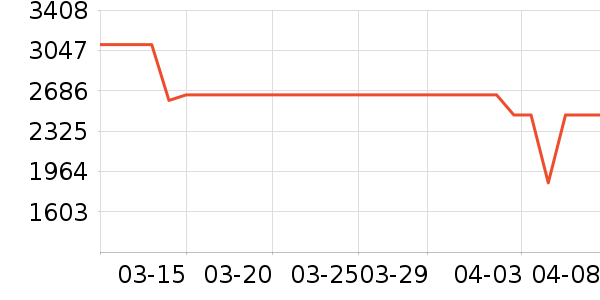 �׼ҿյ���ʷ�۸�