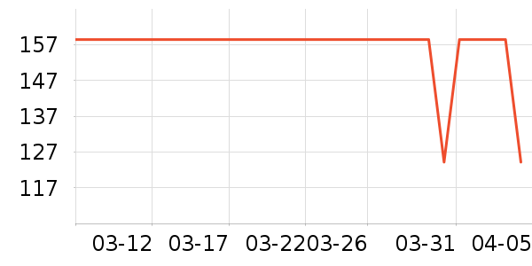 DAISY BEAUTYʱ������/����/������ʷ�۸�