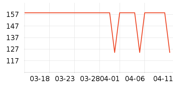 DAISY BEAUTYʱ������/����/������ʷ�۸�