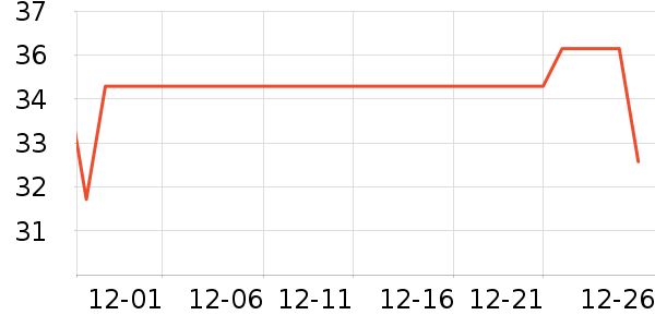 ����/�̲�/������ʷ�۸�