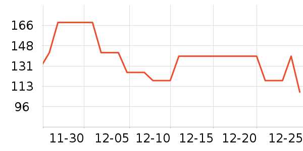 �����˶�T��/POLO����ʷ�۸�