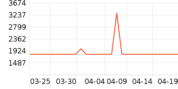 ͳ˧������ʷ�۸�