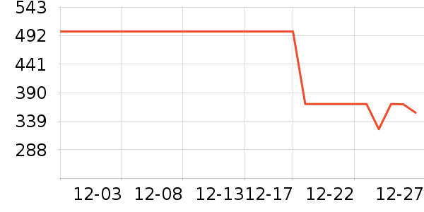 ˹������ʿ����Ь��ʷ�۸�