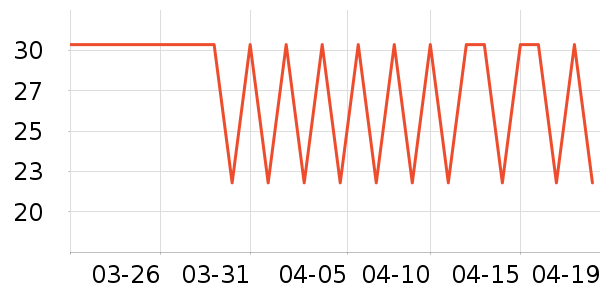 �������������ʷ�۸�