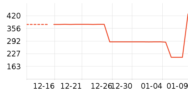 Ůʽ����/������ʷ�۸�