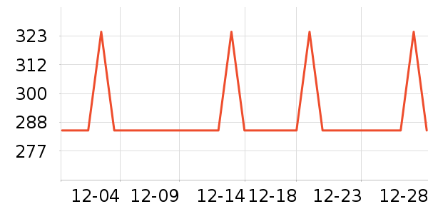 ���̻���ʷ�۸�