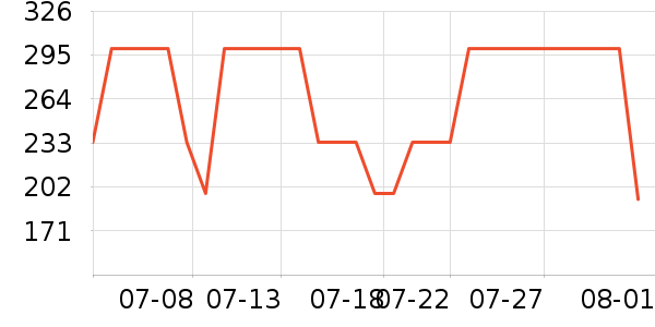 �Ϳ��˶�����ʷ�۸�