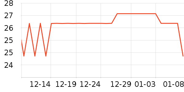 ������ˮ��ʷ�۸�