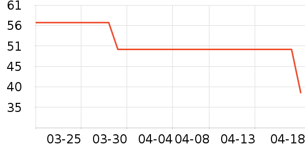 ��Ԫ���в�ҩ��ʷ�۸�