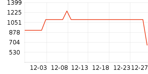 BOSS HUGO BOSS��ʽPolo����ʷ�۸�