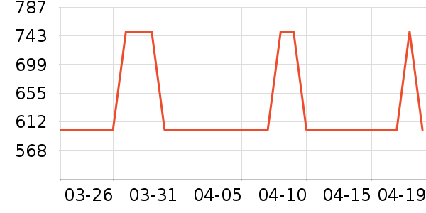 ��̤�����װ��ʷ�۸�