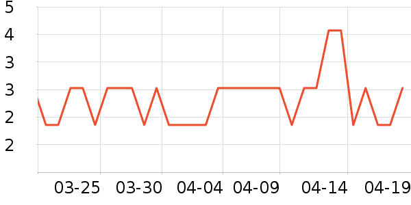 ��Ʒ�Ƴ���Ҿ���Ʒ��ʷ�۸�